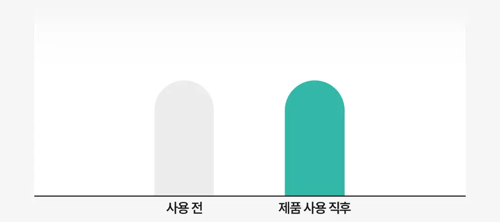 [온라인단독|진정SET] 브링그린 티트리 시카 수딩 토너&크림 세트 상세페이지 41